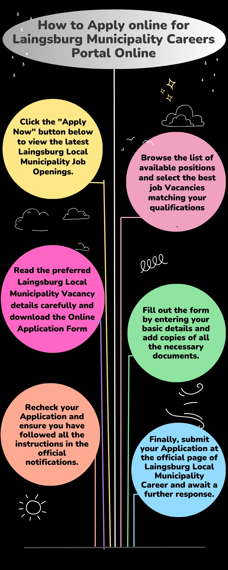 How to Apply online for Laingsburg Municipality Careers Portal Online